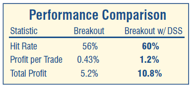 Performance Comparison