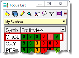 ProfitView Trend Model