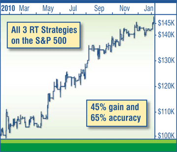 Equity Curve E-mini