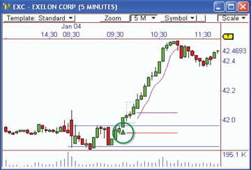 MZ2 Breakout